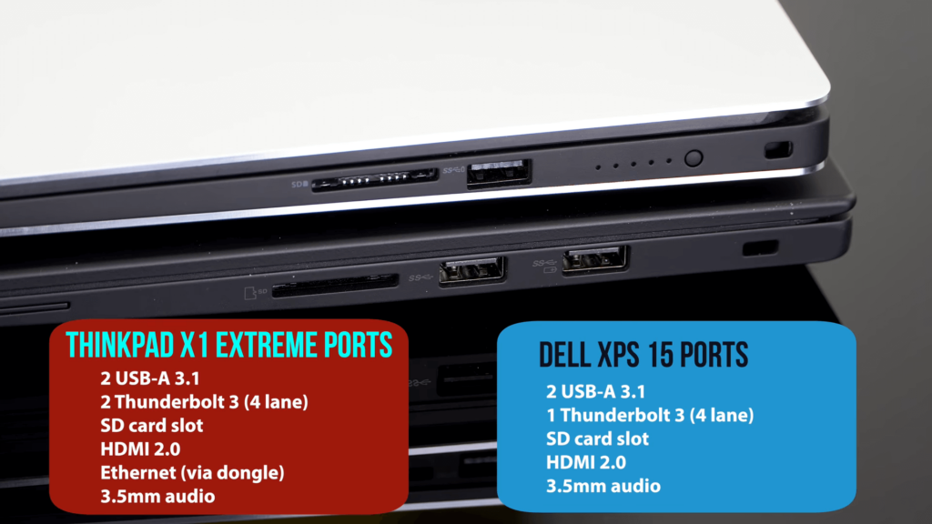 Lenovo ThinkPad X1 Extreme vs Dell XPS 15 Card slots