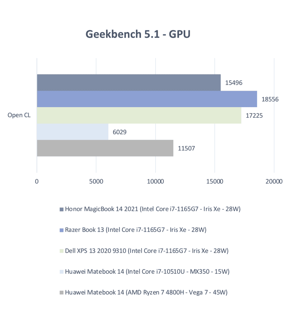 Honor Geekbench 5.1 GPU