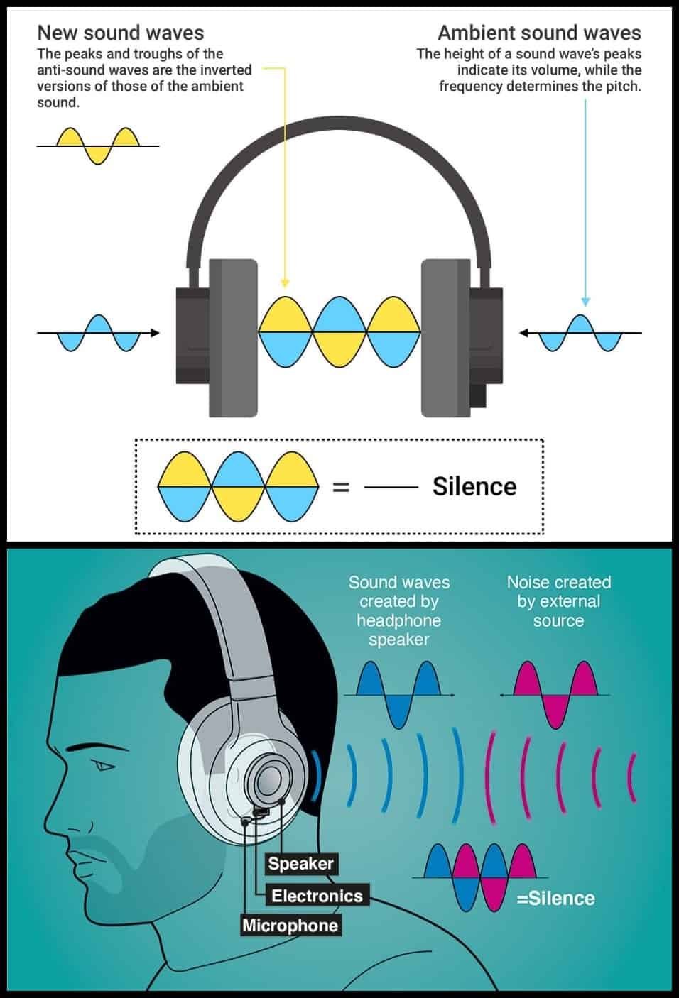 What Is Active Noise Canceling