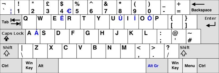 UK English ISO keyboard. Notice that the pound sterling is at 3