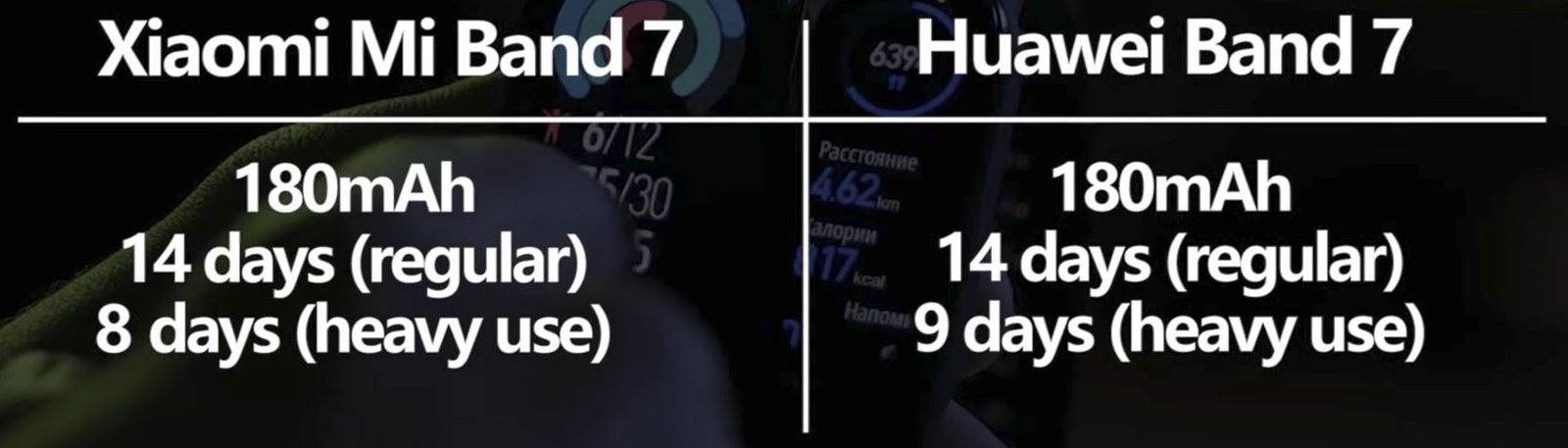 Xiaomi Mi Band 7 vs Huawei Band 7 5
