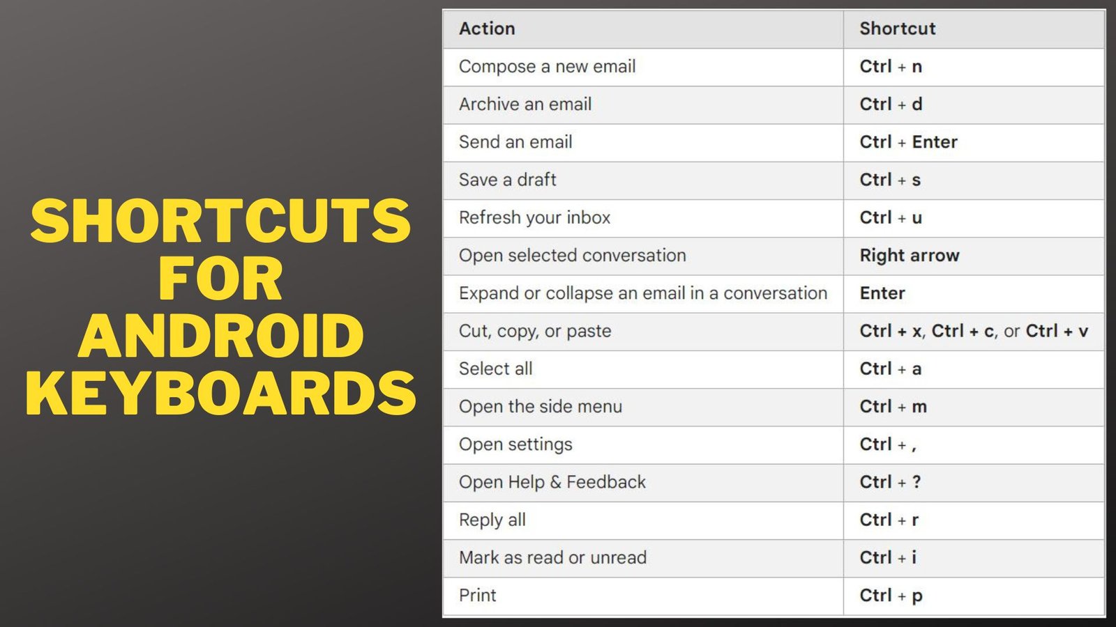 shortcuts for Android keyboards
