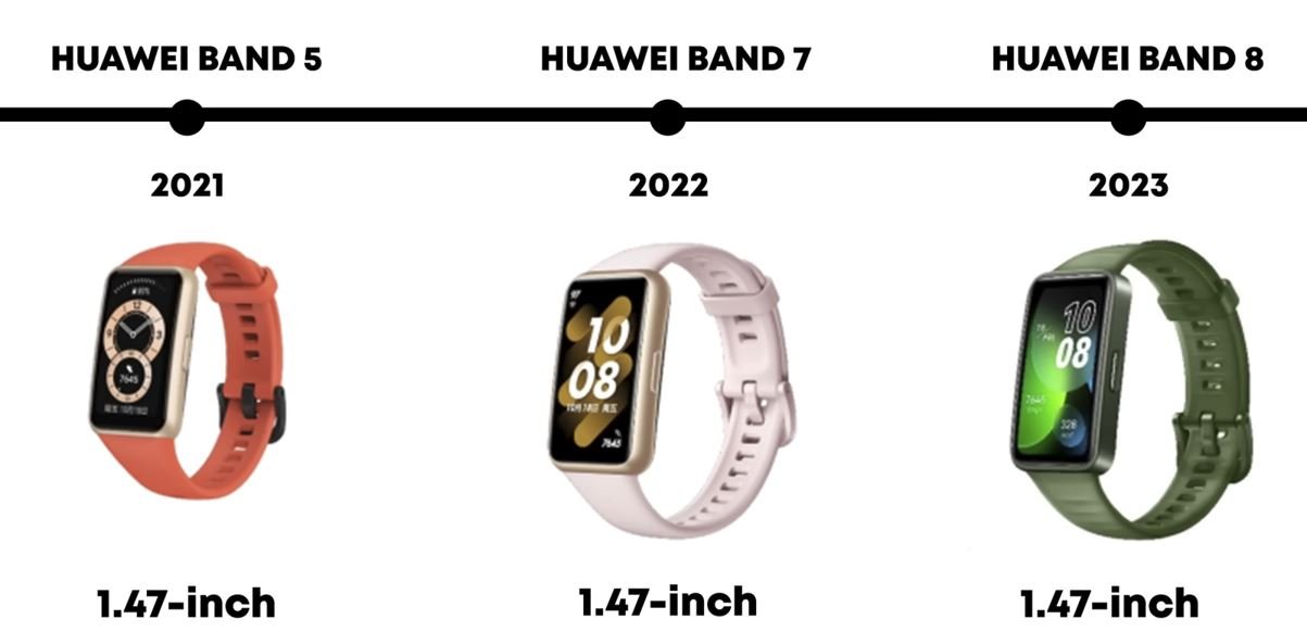 Huawei band model by year