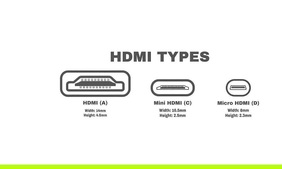 Mini HDMI vs HDMI 1