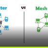 Which Wi-Fi Mesh system should I Choose